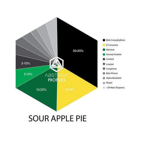Sour Apple Pie Terpene Blend - The Supply Joint