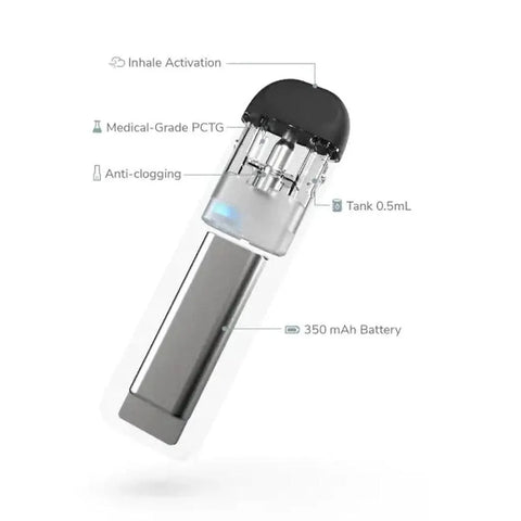 Tik Pro 0.5ml Visible Tank 350mah Disposable Vape Pen - The Supply Joint
