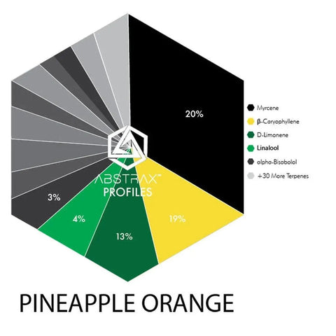 Pineapple Orange Terpene Blend - The Supply Joint