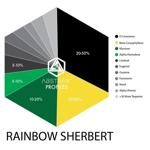 Rainbow Sherbert Terpene Blend - The Supply Joint
