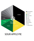 Sour Apple Pie Terpene Blend - The Supply Joint 