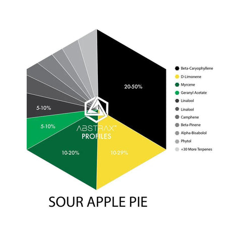 Sour Apple Pie Terpene Blend - The Supply Joint 