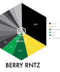 Berry Rntz Terpene Profile - The Supply Joint 