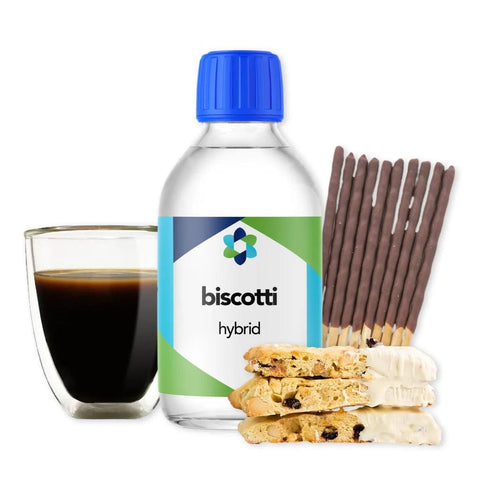 Biscotti Terpene Profile - The Supply Joint 