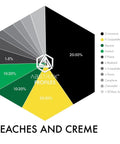 Peaches And Creme Terpene Blend - The Supply Joint 