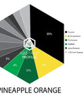 Pineapple Orange Terpene Blend - The Supply Joint 