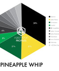 Pineapple Whip Terpene Blend - The Supply Joint 