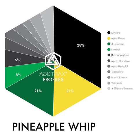 Pineapple Whip Terpene Blend - The Supply Joint 