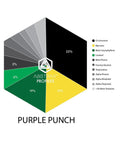 Purple Punch Terpene Profile - The Supply Joint 