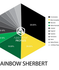 Rainbow Sherbert Terpene Blend - The Supply Joint 