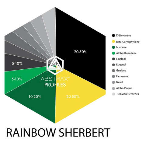 Rainbow Sherbert Terpene Blend - The Supply Joint 