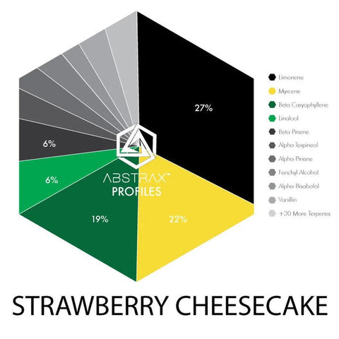 Strawberry Cheesecake Terpene Blend - The Supply Joint 