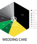 Wedding Cake Terpene Profile - The Supply Joint 