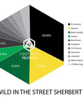 Wild In The Street Sherbert Terpene Blend - The Supply Joint 