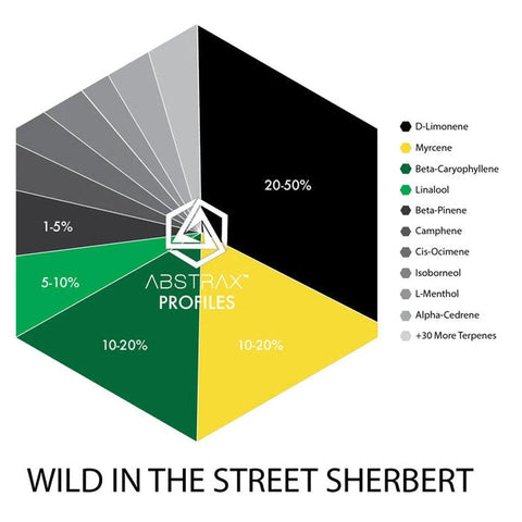 Wild In The Street Sherbert Terpene Blend - The Supply Joint 